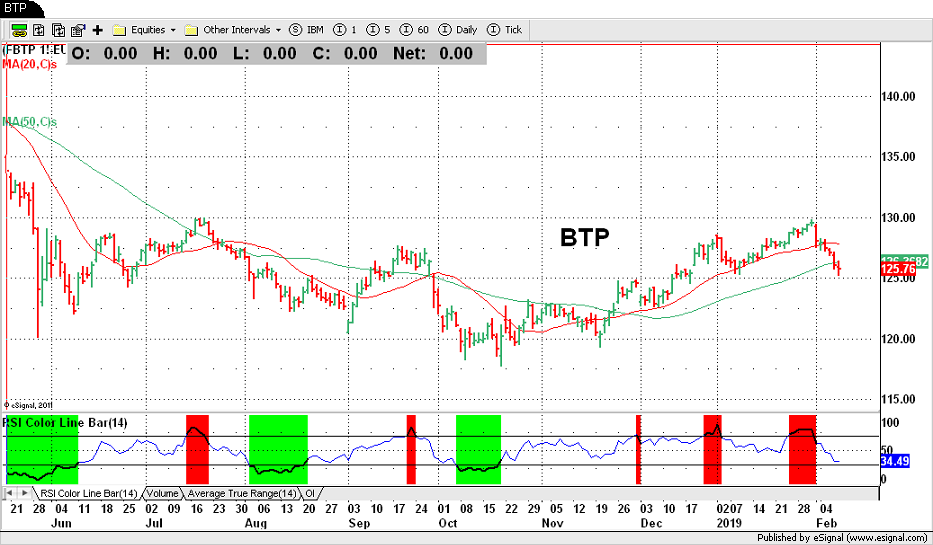BTP