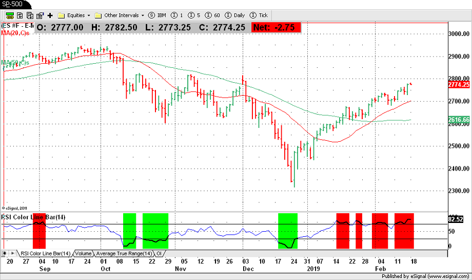 S&P-500