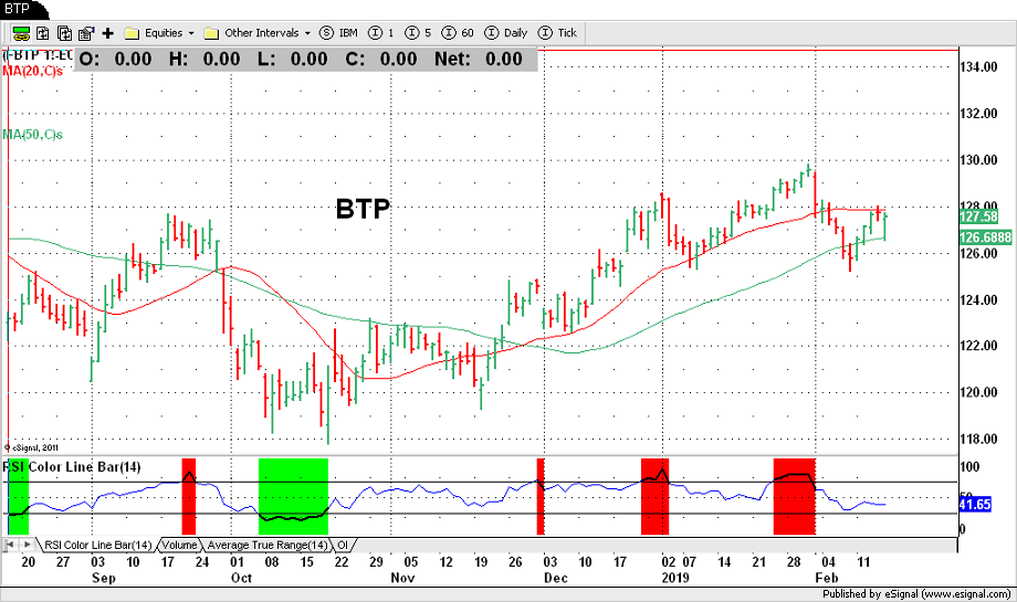 BTP