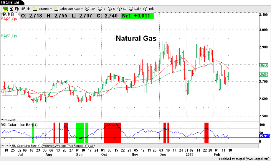 Natural Gas