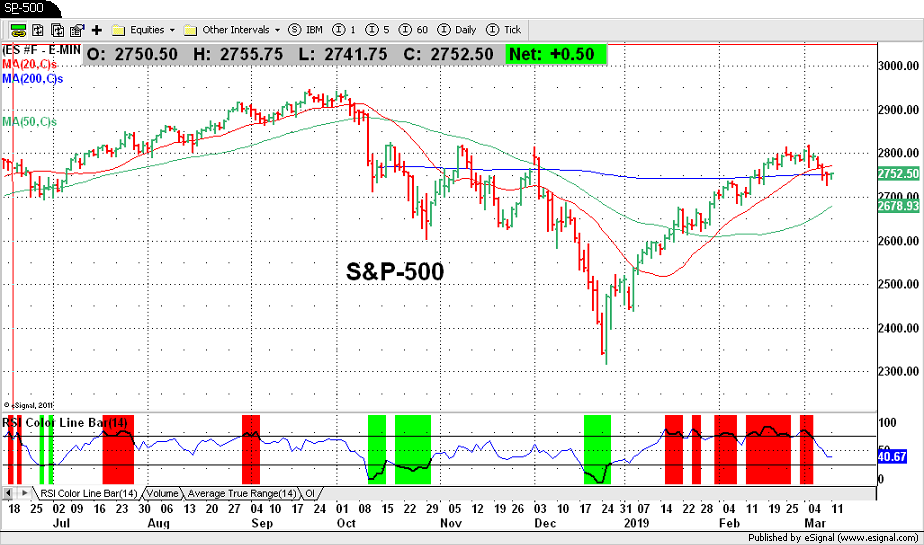 S&P-500