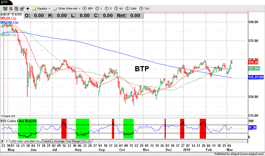 BTP
