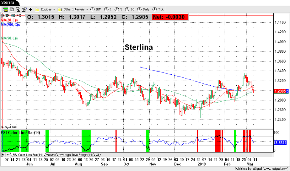 Sterlina