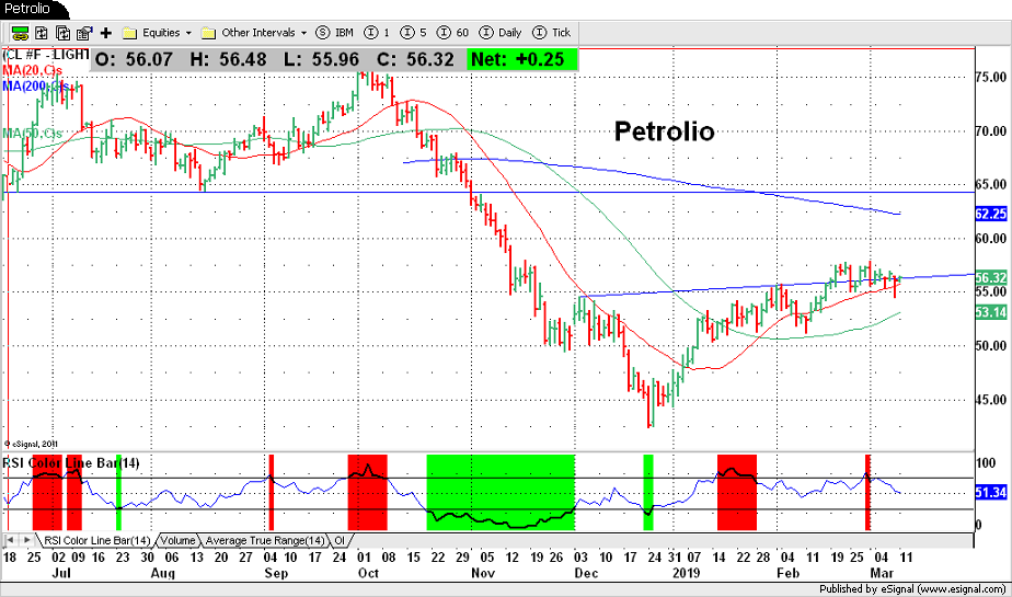 Petrolio