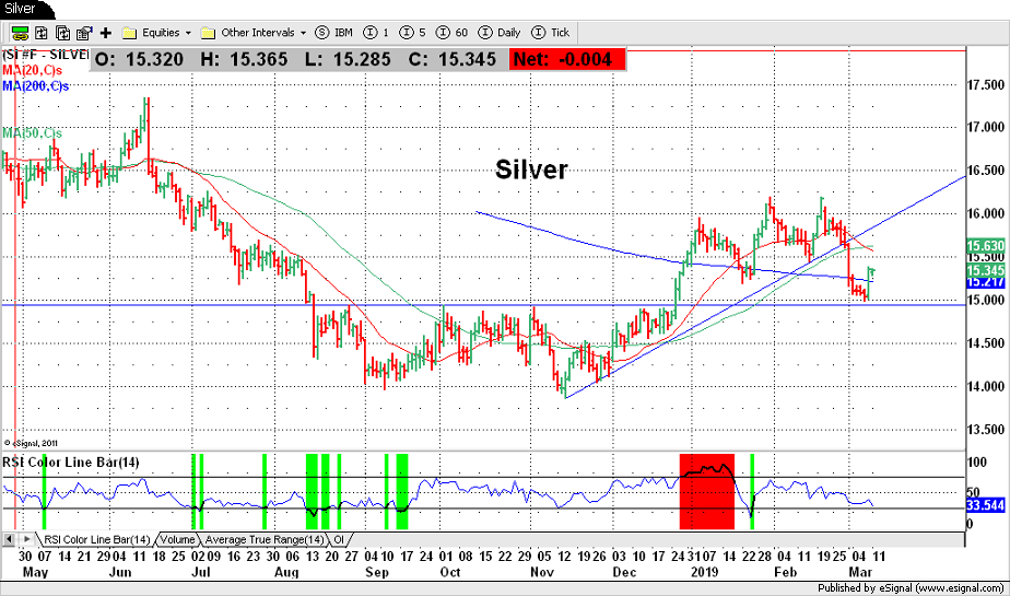 Silver