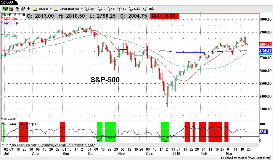 S&P-500