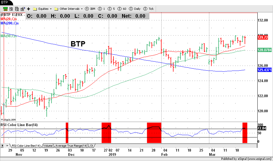BTP