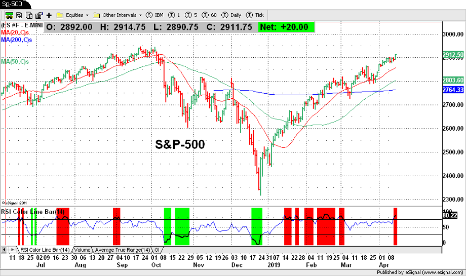 S&P-500
