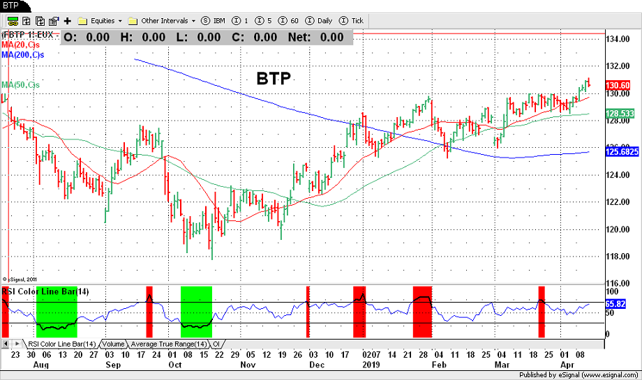 BTP