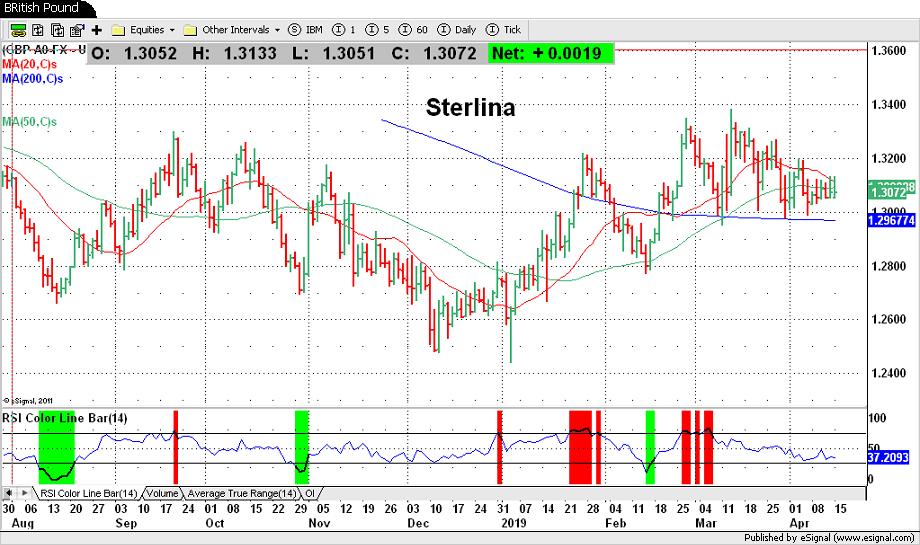 British Pound