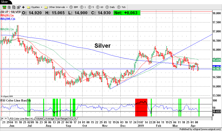 Silver