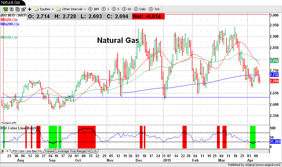 Natural Gas