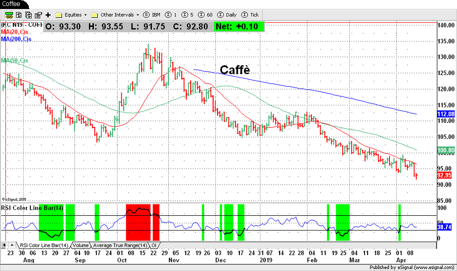 Caffè