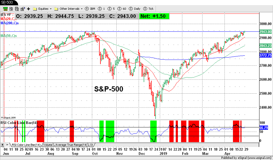 S&P-500