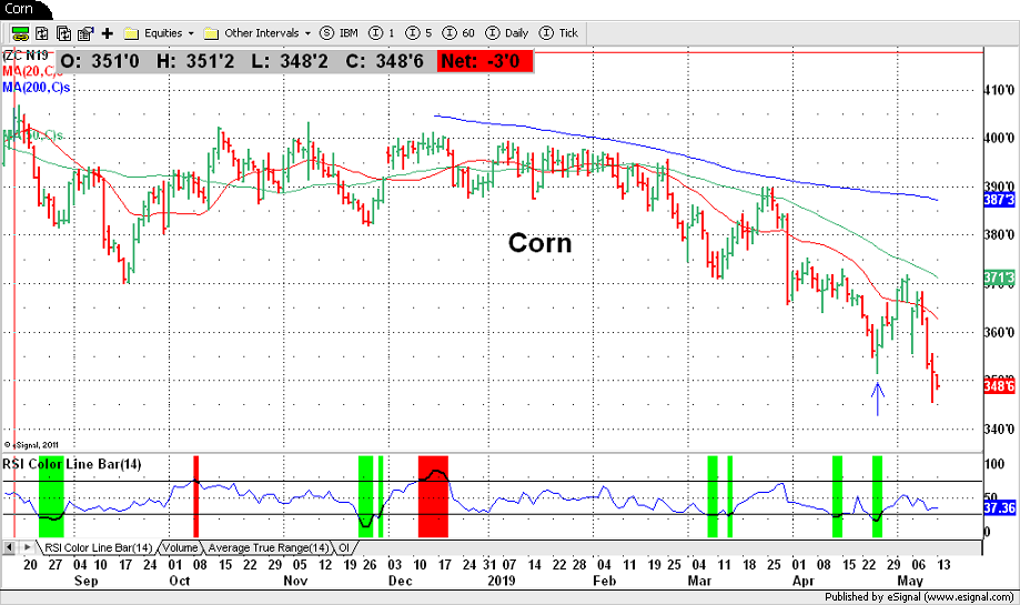 Corn