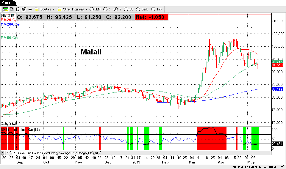 Maiali
