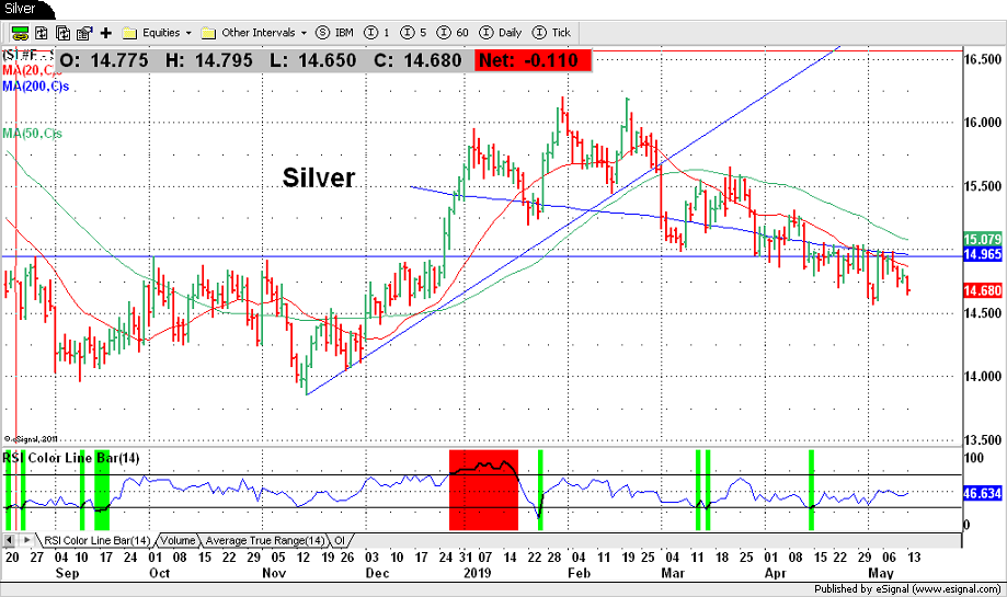 Silver