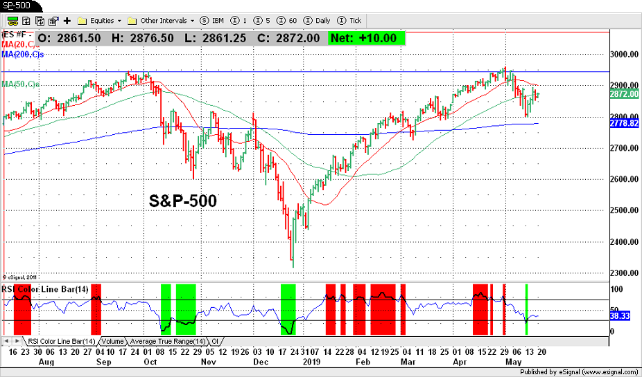 S&P-500