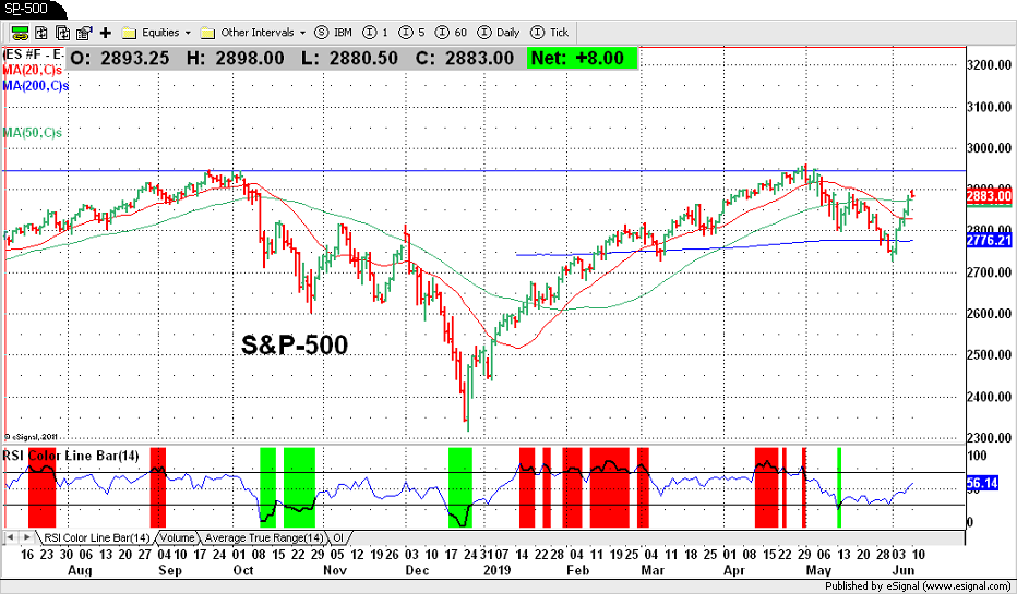 S&P-500