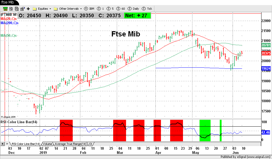 Ftise Mib