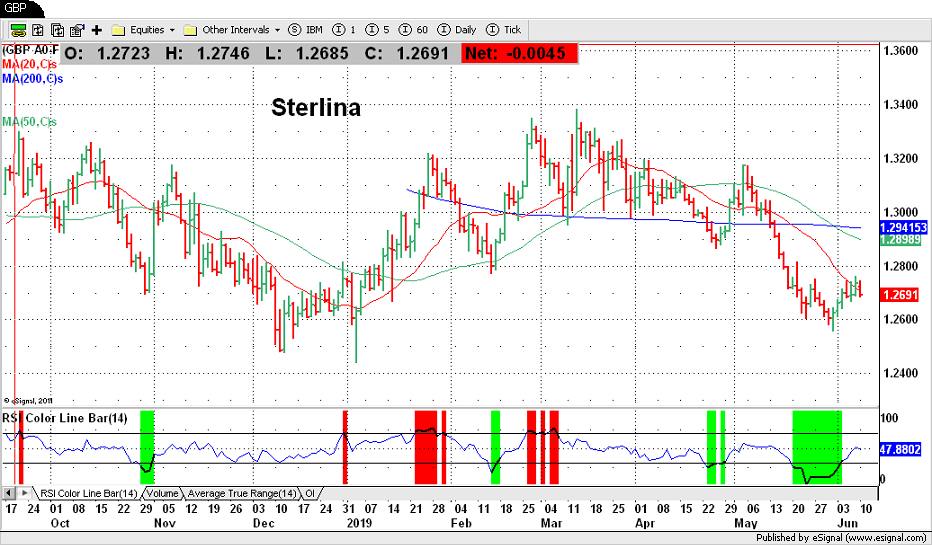 Sterlina