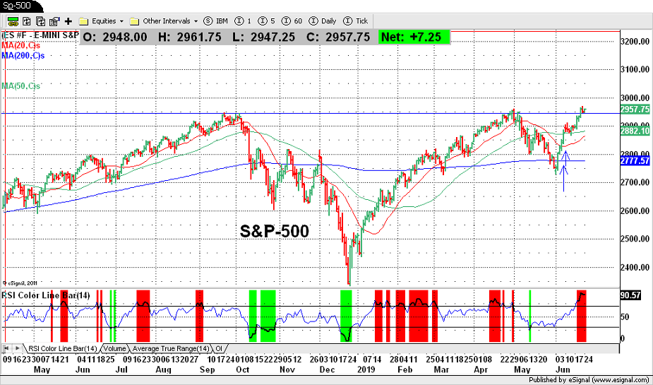 S&P-500