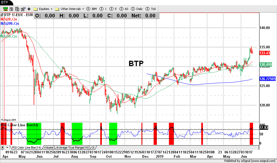 BTP