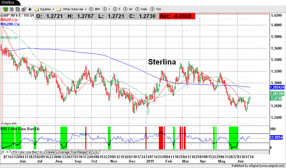 British Pound