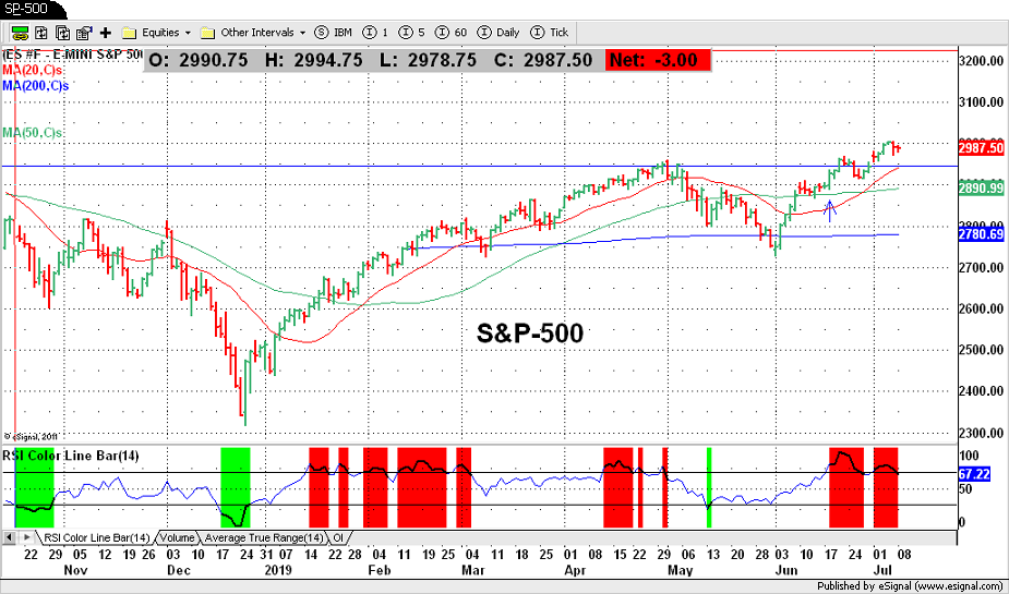 S&P-500
