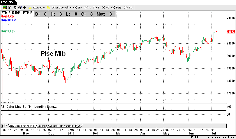 Ftse Mib