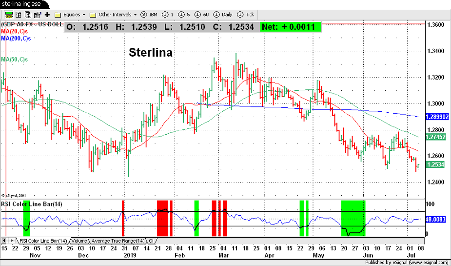 British Pound