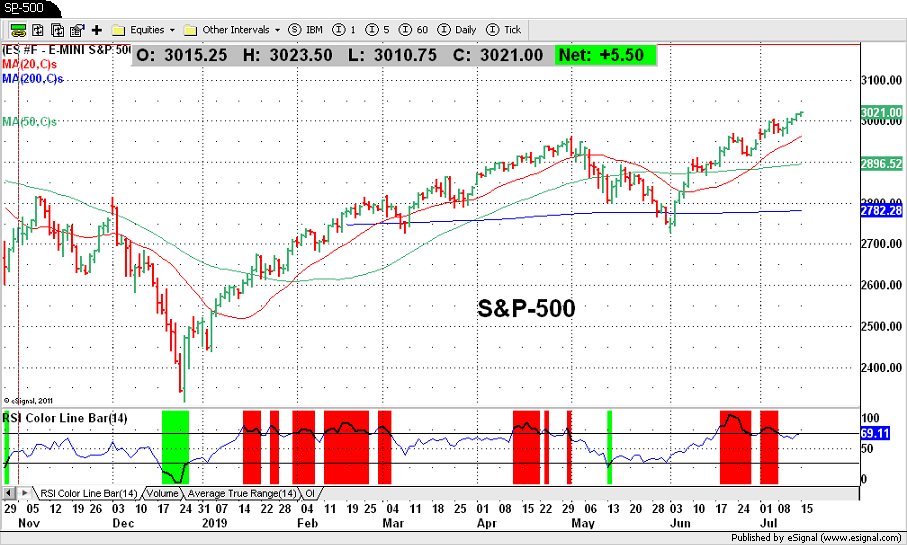 S&P-500