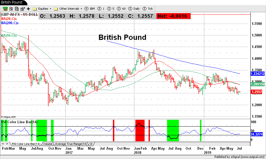 British Pound