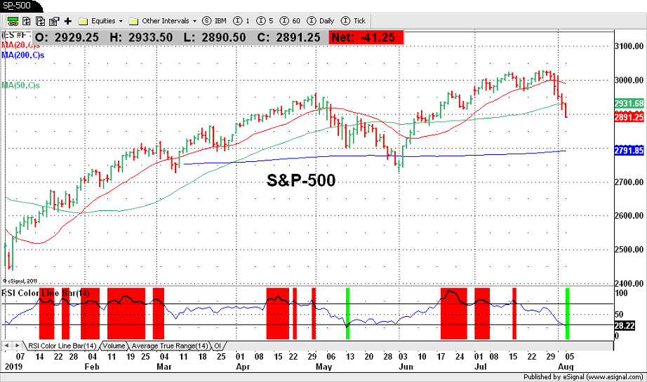 S&P-500