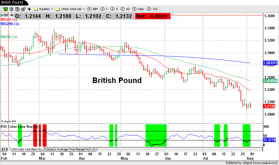 British Pound