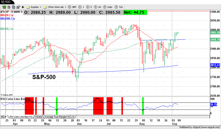 S&P-500