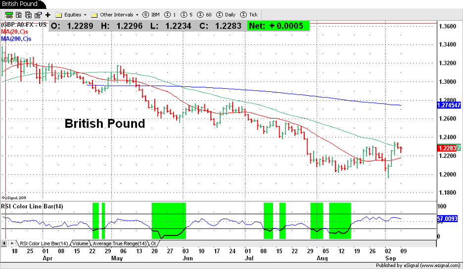 GBP