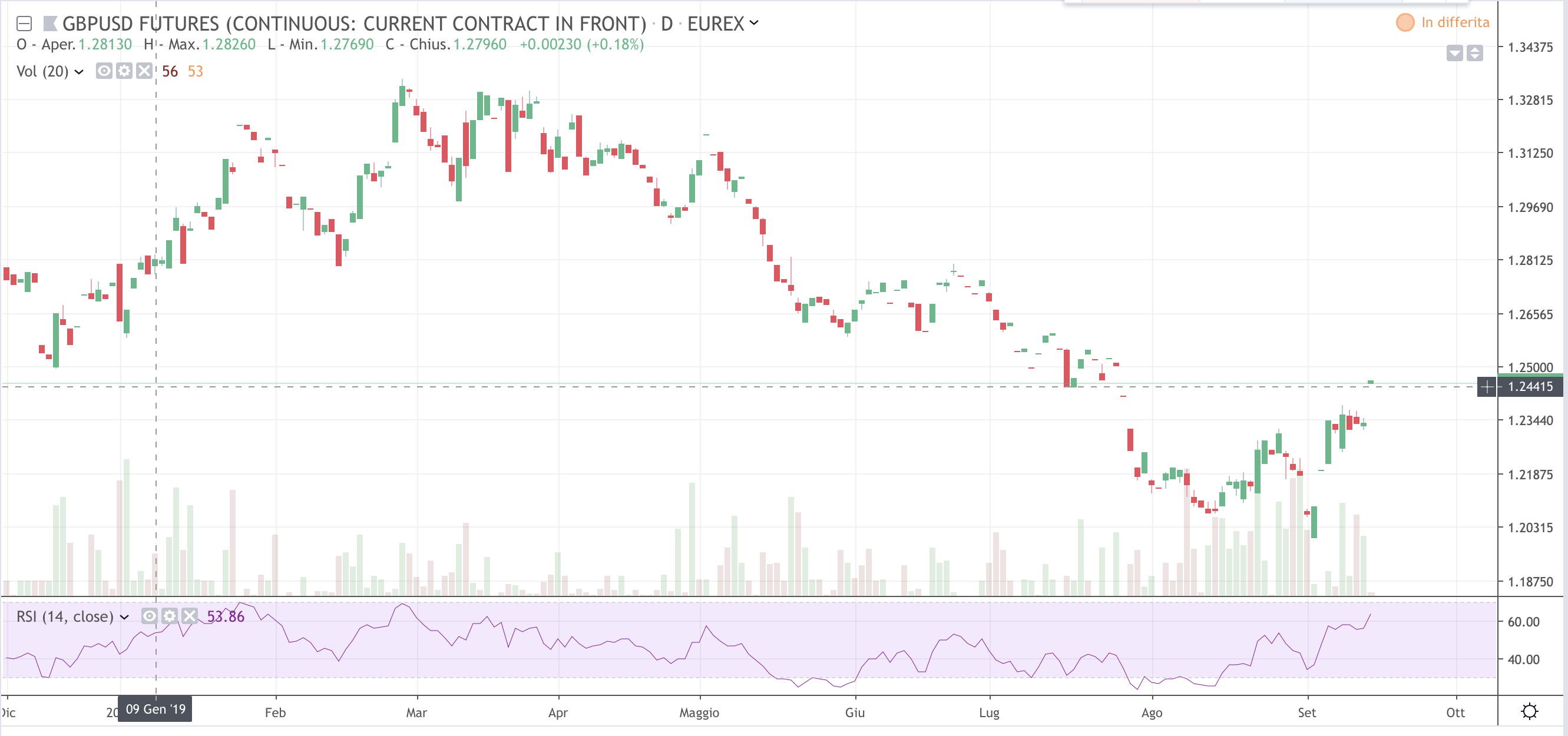GBP