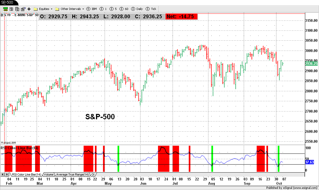S&P-500