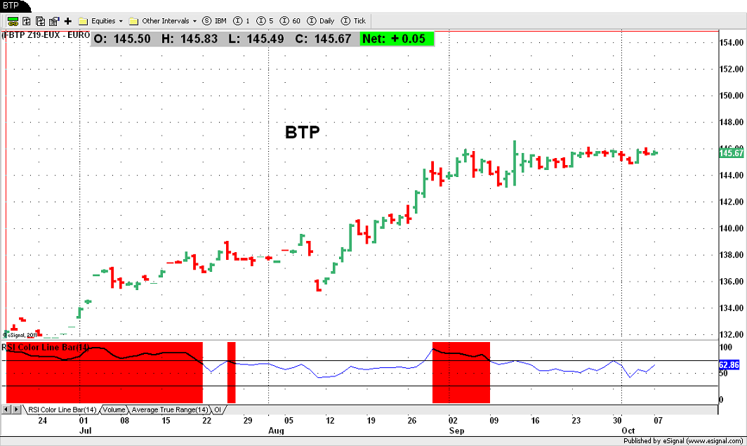 BTP