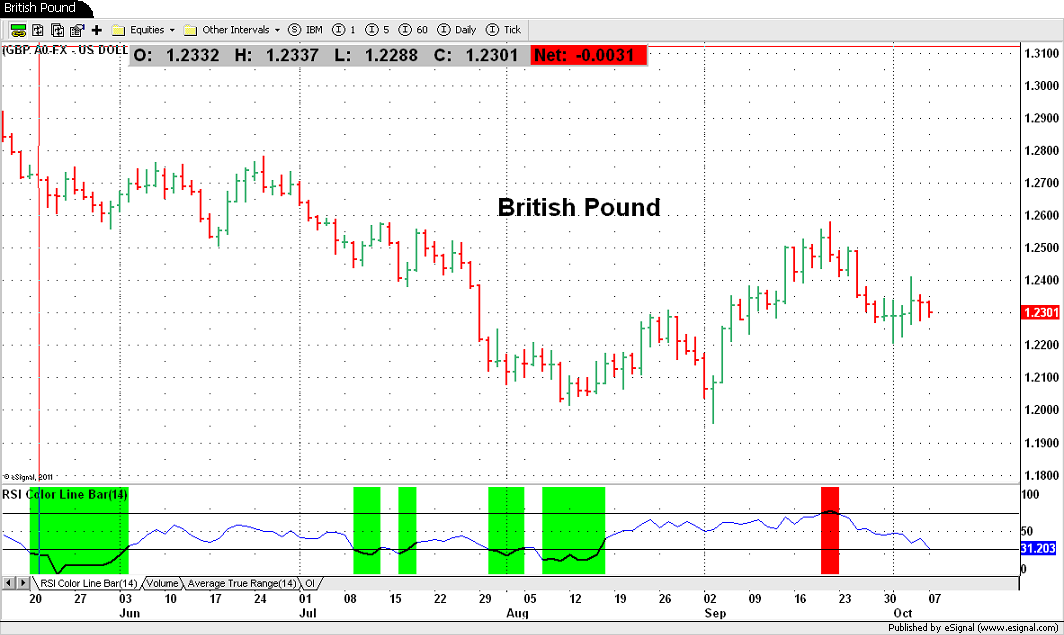 GBP