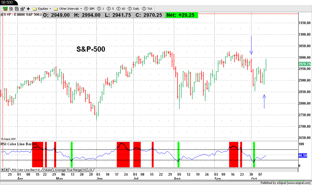 S&P-500
