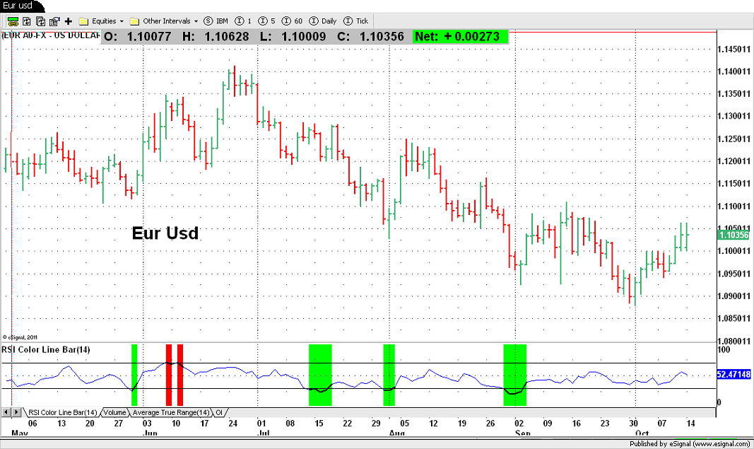 Eur Usd