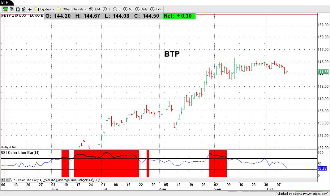 BTP