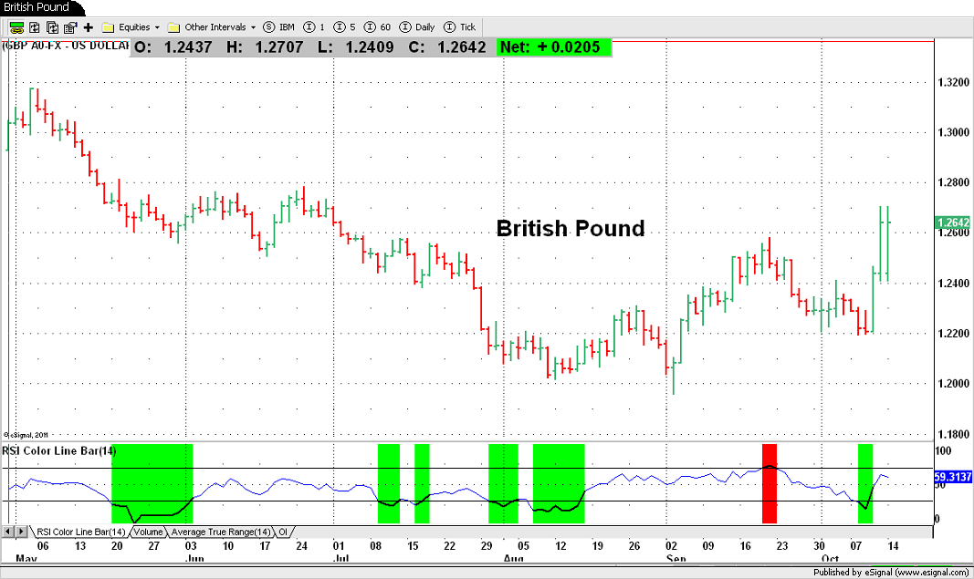 British Pound