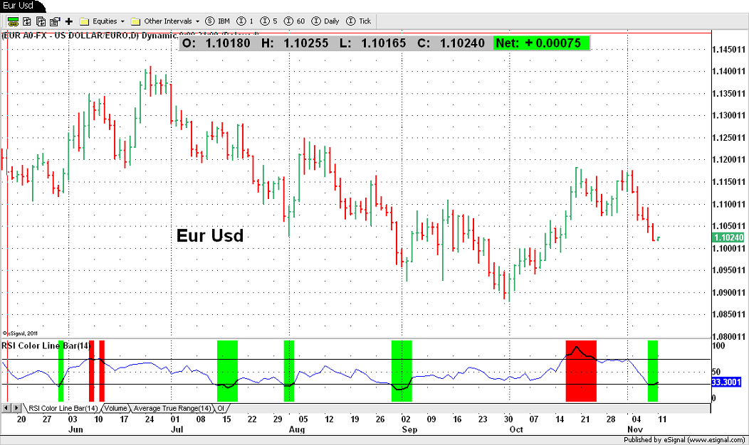 Eur Usd
