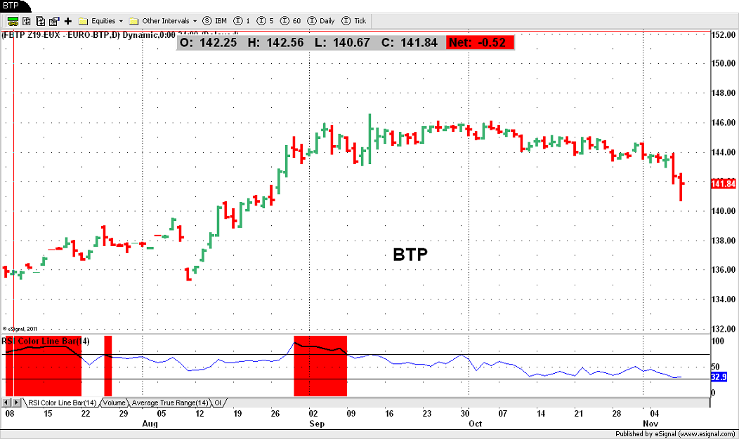 BTP