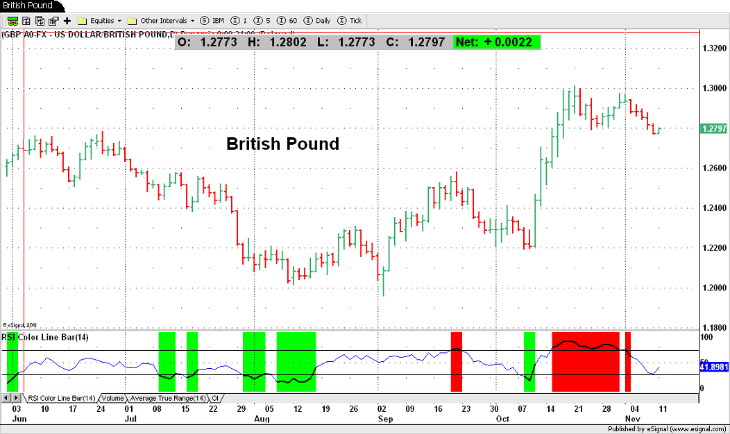 British Pound