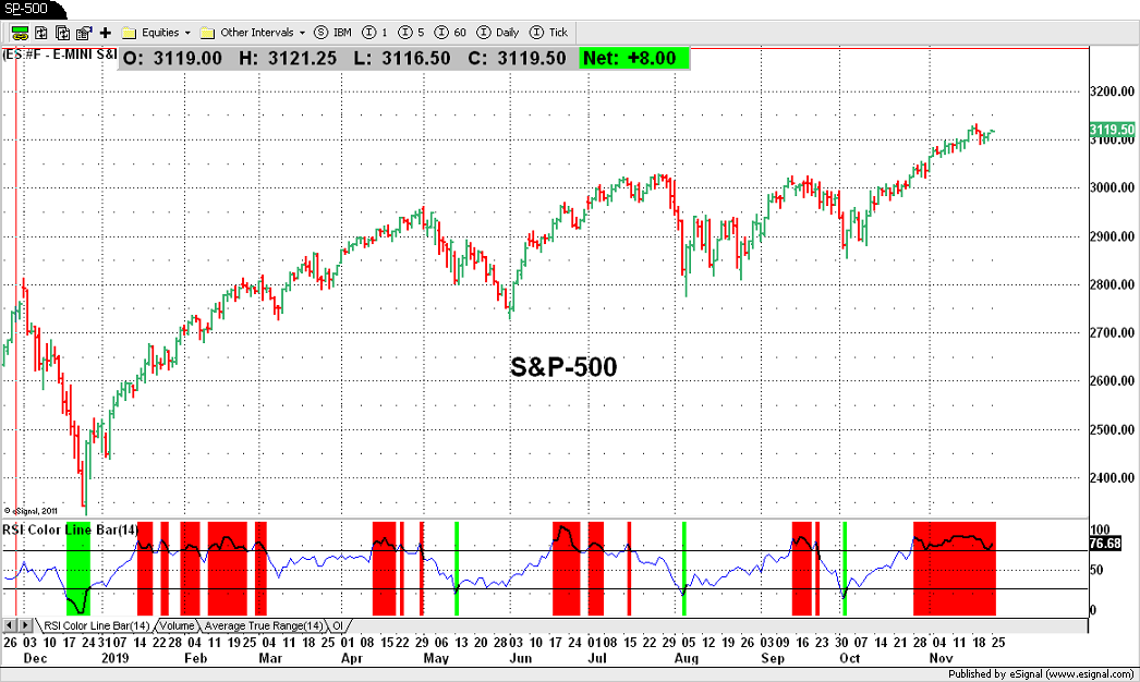 S&P-500