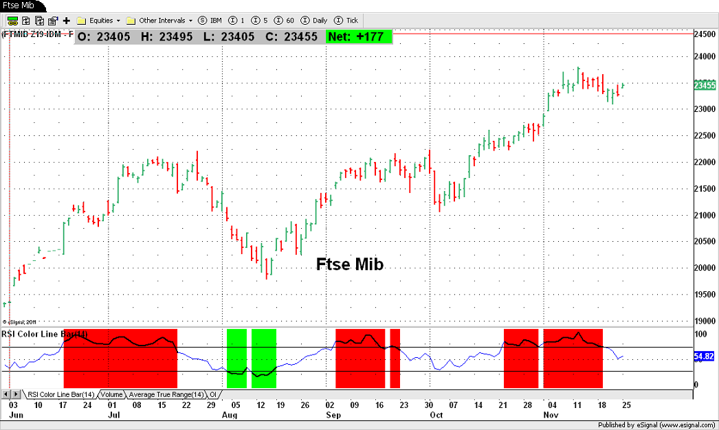 Ftse Mib